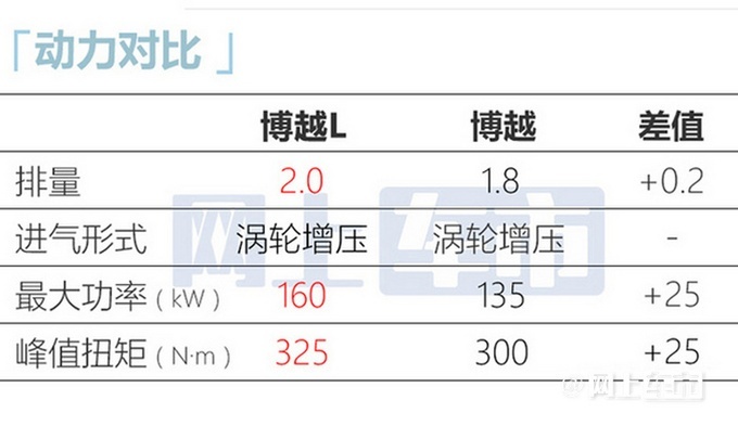 吉利汽车新SUV博越L于10月26日正式上市