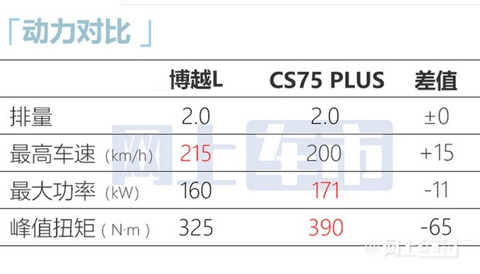 吉利汽车新SUV博越L于10月26日正式上市