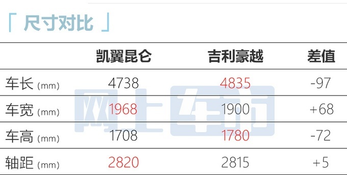 凯翼汽车旗下全新SUV凯翼昆仑正式下线