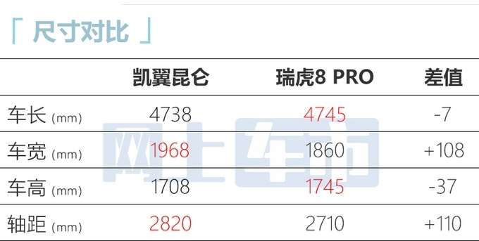 凯翼汽车旗下全新SUV凯翼昆仑正式下线