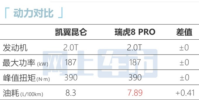 凯翼汽车旗下全新SUV凯翼昆仑正式下线