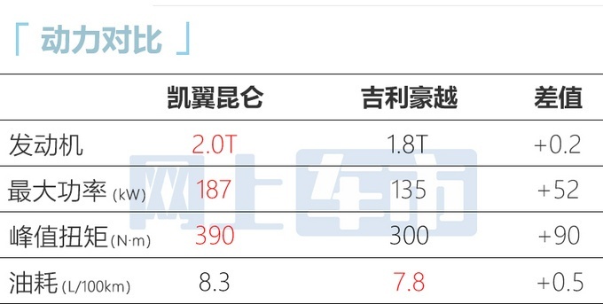 凯翼汽车旗下全新SUV凯翼昆仑正式下线