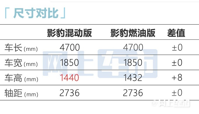 传祺影豹混动版上市 售12.8万和14.8万