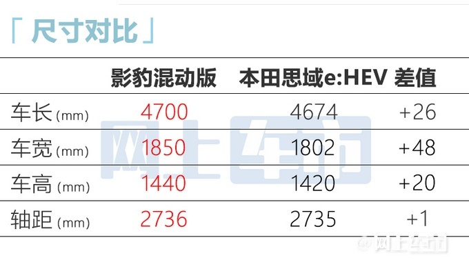 传祺影豹混动版上市 售12.8万和14.8万