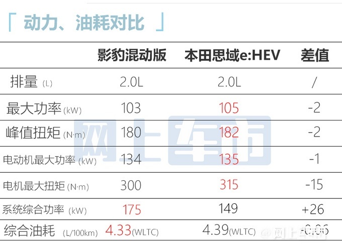 传祺影豹混动版上市 售12.8万和14.8万