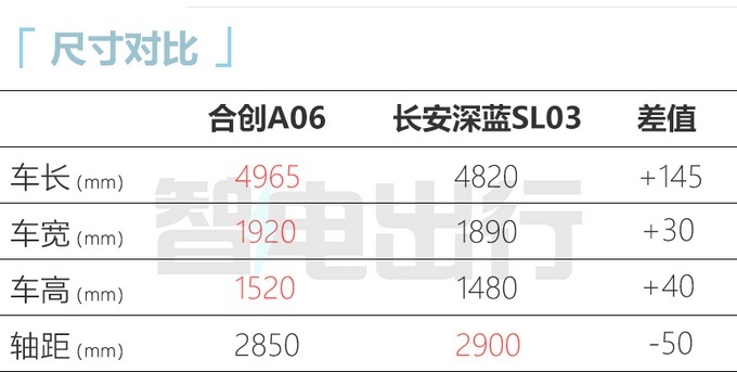 合创A06于10月31日开启大定 预售18万起
