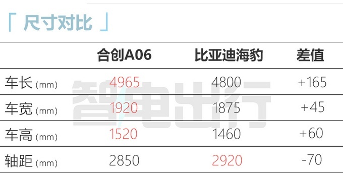合创A06于10月31日开启大定 预售18万起