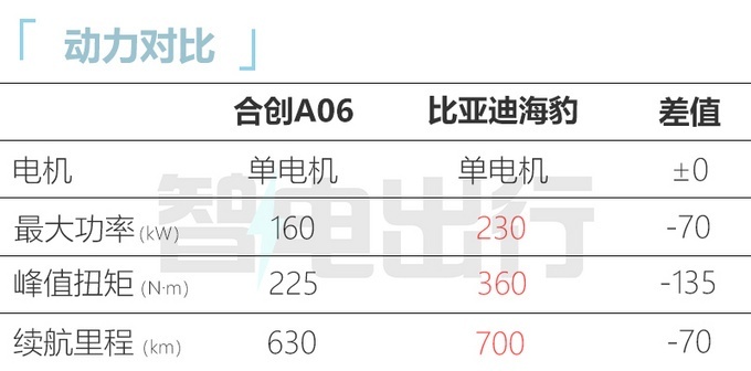 合创A06于10月31日开启大定 预售18万起