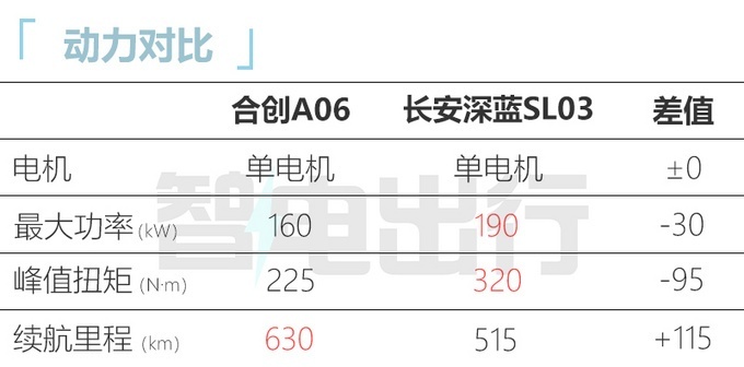 合创A06于10月31日开启大定 预售18万起