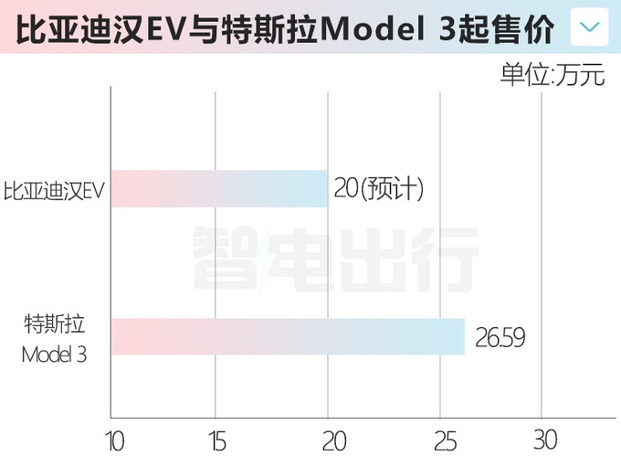 比亚迪汉EV新车型实拍图和部分信息曝光