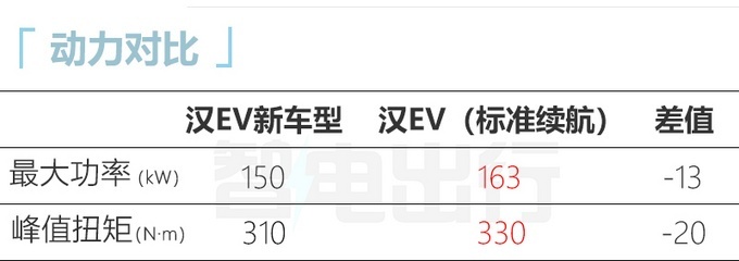 比亚迪汉EV新车型实拍图和部分信息曝光