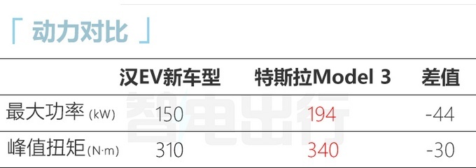 比亚迪汉EV新车型实拍图和部分信息曝光