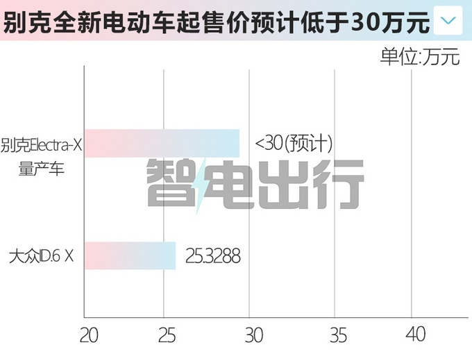 别克中大型SUV路试谍照 搭一体式曲面屏
