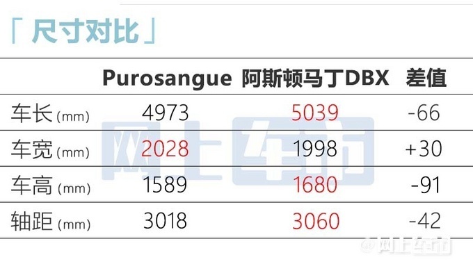 法拉利四门四座布局Purosangue首发亮相