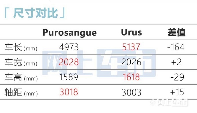 法拉利四门四座布局Purosangue首发亮相