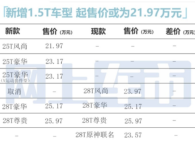 全新凯迪拉克CT4曝光 新车增加1.5T车型