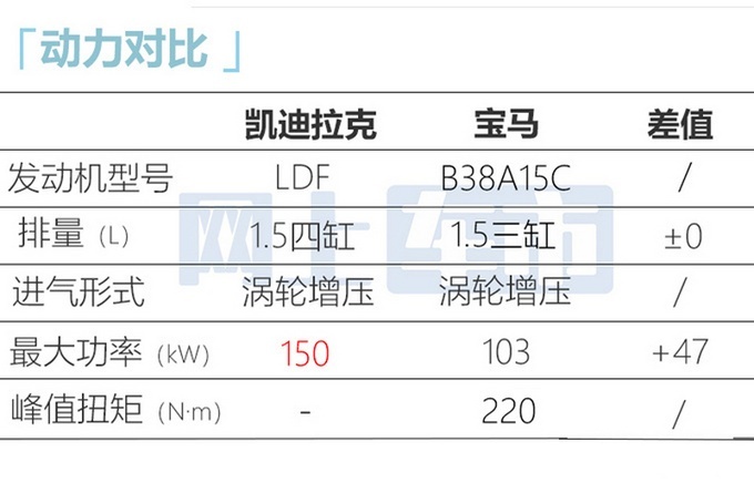 全新凯迪拉克CT4曝光 新车增加1.5T车型