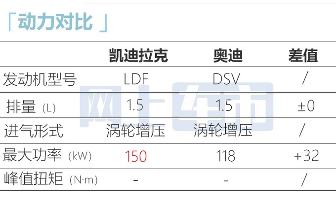 全新凯迪拉克CT4曝光 新车增加1.5T车型