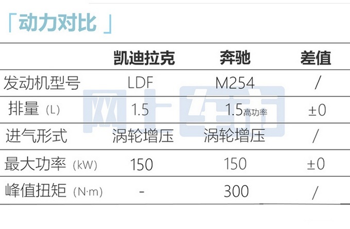 全新凯迪拉克CT4曝光 新车增加1.5T车型