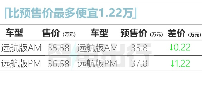 领克09 EM-P远航版上市 售价35.58万元