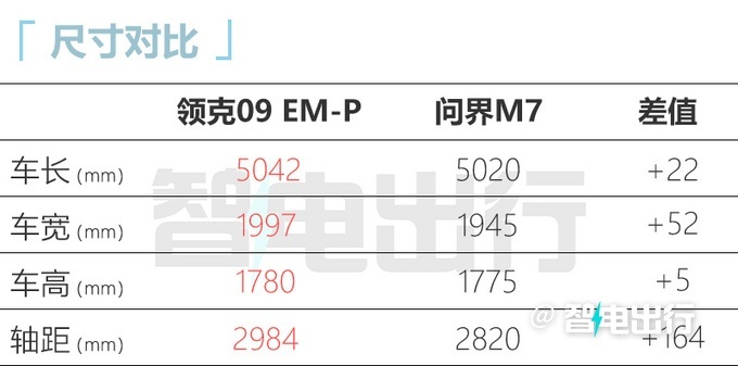领克09 EM-P远航版上市 售价35.58万元