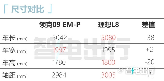 领克09 EM-P远航版上市 售价35.58万元