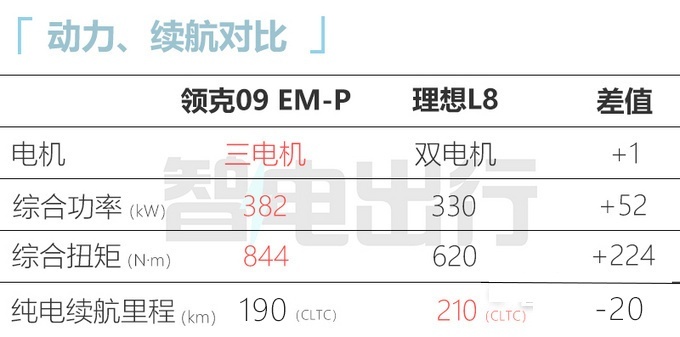 领克09 EM-P远航版上市 售价35.58万元