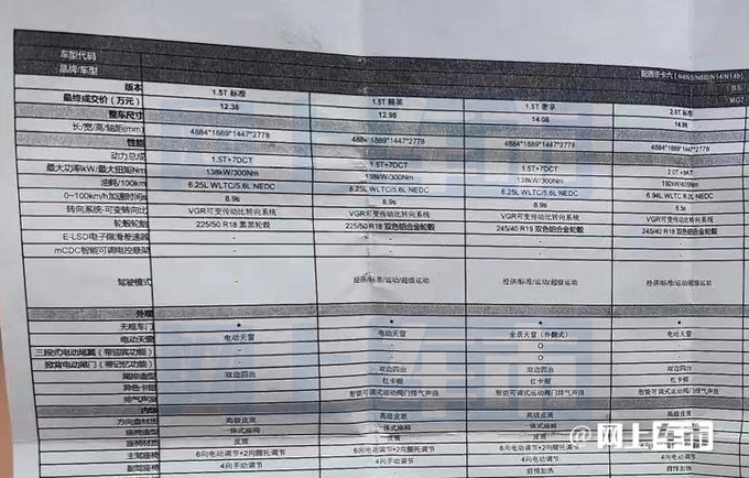 上汽名爵全新MG7配置以及价格信息曝光