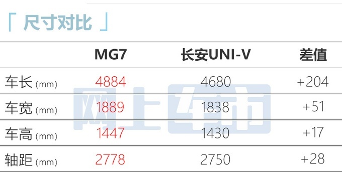 上汽名爵全新MG7配置以及价格信息曝光