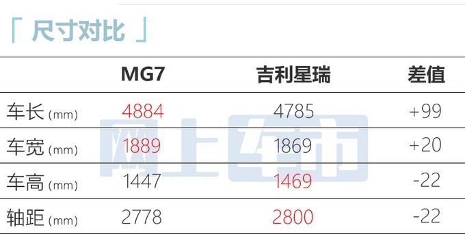 上汽名爵全新MG7配置以及价格信息曝光