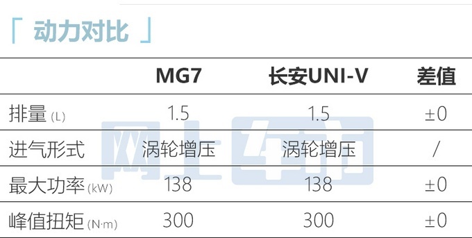 上汽名爵全新MG7配置以及价格信息曝光
