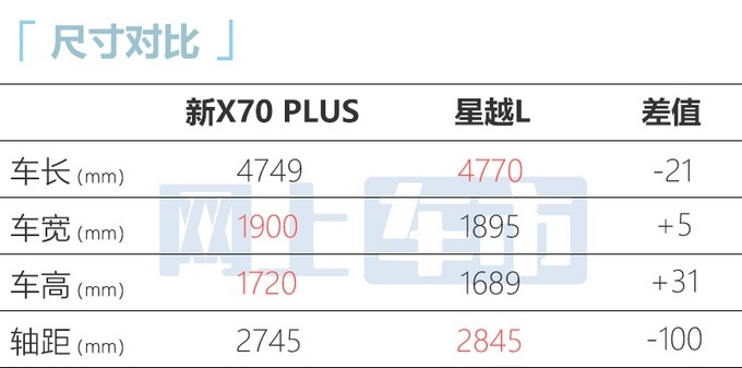 捷途X70 PLUS/诸葛于10月28日正式上市