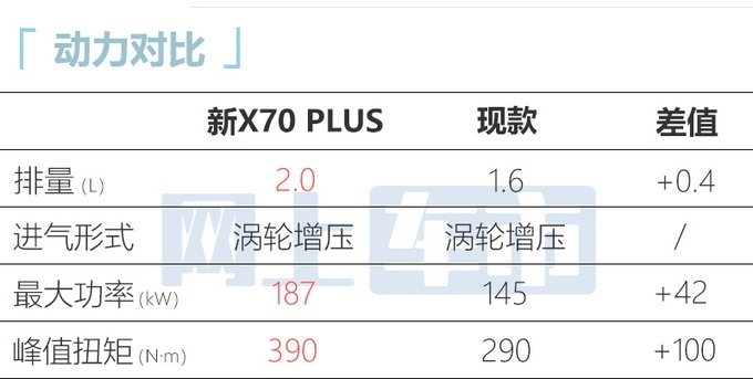 捷途X70 PLUS/诸葛于10月28日正式上市