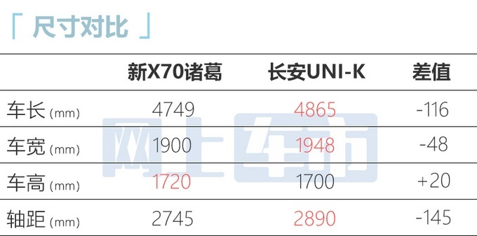 捷途X70 PLUS/诸葛于10月28日正式上市