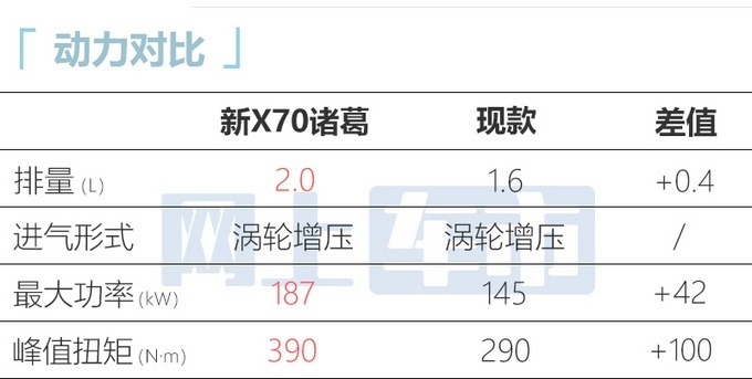 捷途X70 PLUS/诸葛于10月28日正式上市