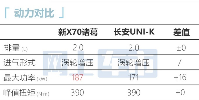 捷途X70 PLUS/诸葛于10月28日正式上市
