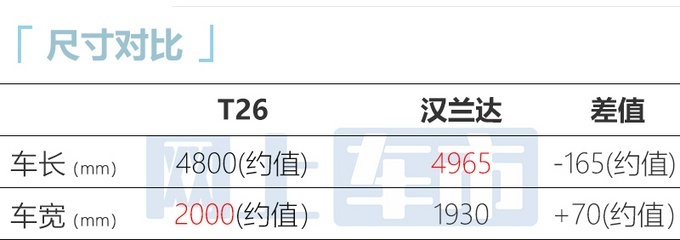 奇瑞全新SUV路试谍照图 或命名“途雷”