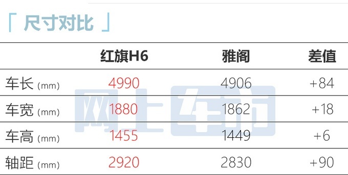 红旗H6全新中型车现身 预计售18.98万起