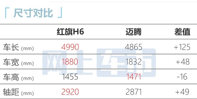 红旗H6全新中型车现身 预计售18.98万起