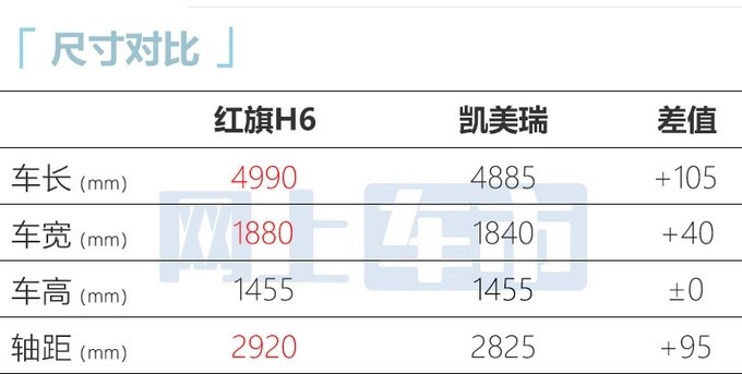 红旗H6全新中型车现身 预计售18.98万起
