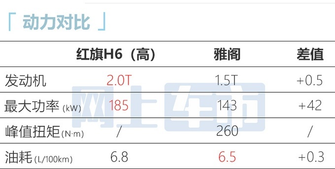 红旗H6全新中型车现身 预计售18.98万起
