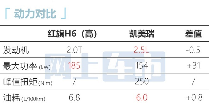 红旗H6全新中型车现身 预计售18.98万起