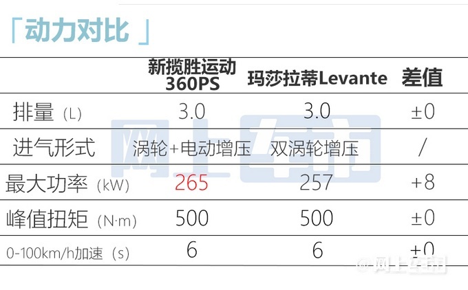 路虎新一代揽胜运动版上市 售96.8万起