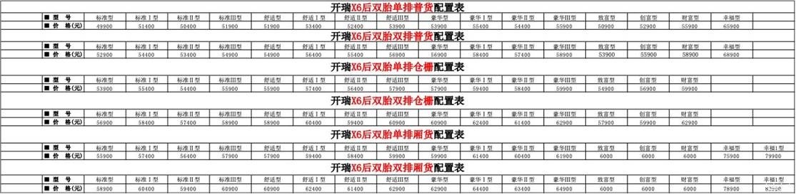 全新款开瑞X6上市 售价4.99万-8.29万元