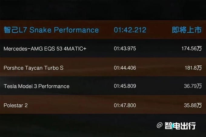 智己L7 Snake Performance高性能版上市