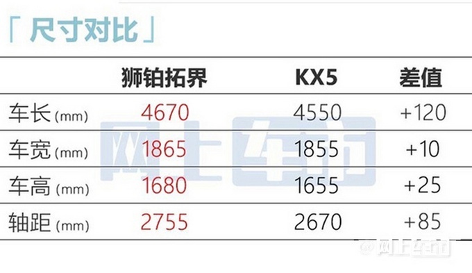 起亚狮铂拓界疑似价格曝光 17.98万元起