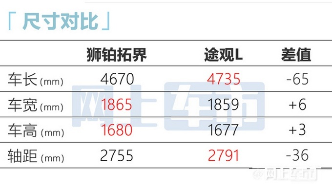 起亚狮铂拓界疑似价格曝光 17.98万元起
