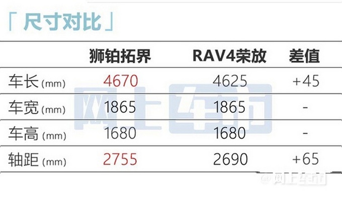 起亚狮铂拓界疑似价格曝光 17.98万元起