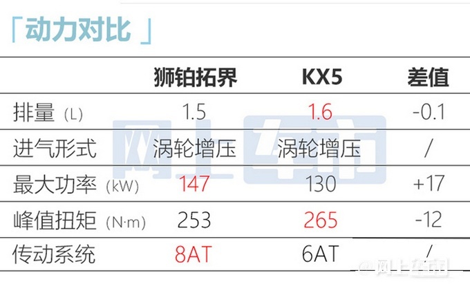 起亚狮铂拓界疑似价格曝光 17.98万元起