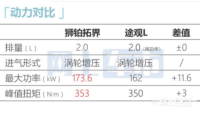 起亚狮铂拓界疑似价格曝光 17.98万元起